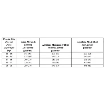 quantidade-recomendada-racao-biofresh-caes-adultos-racas-medias-frango WEBP
